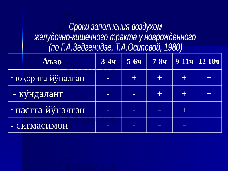 Аъзо 3-4ч 5-6ч 7-8ч 9-11ч 12-18ч - юқорига йўналган - + + + + - кўндаланг - - + + + - пастга йўналган - - - + + - сигмасимон - - - - + 