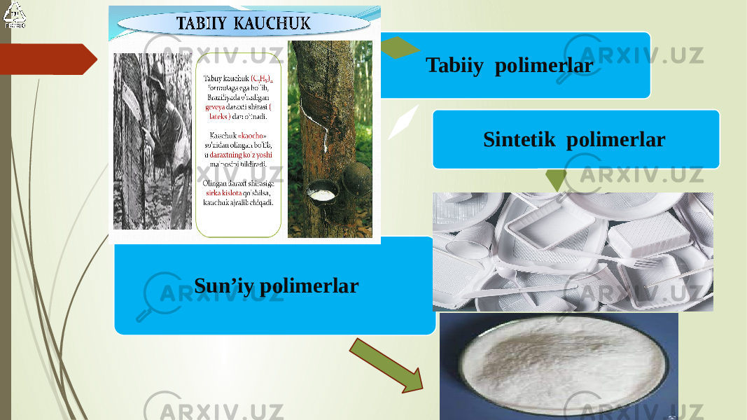 Tabiiy  polimerlar Sintetik  polimerlar   Sun’iy polimerlar 