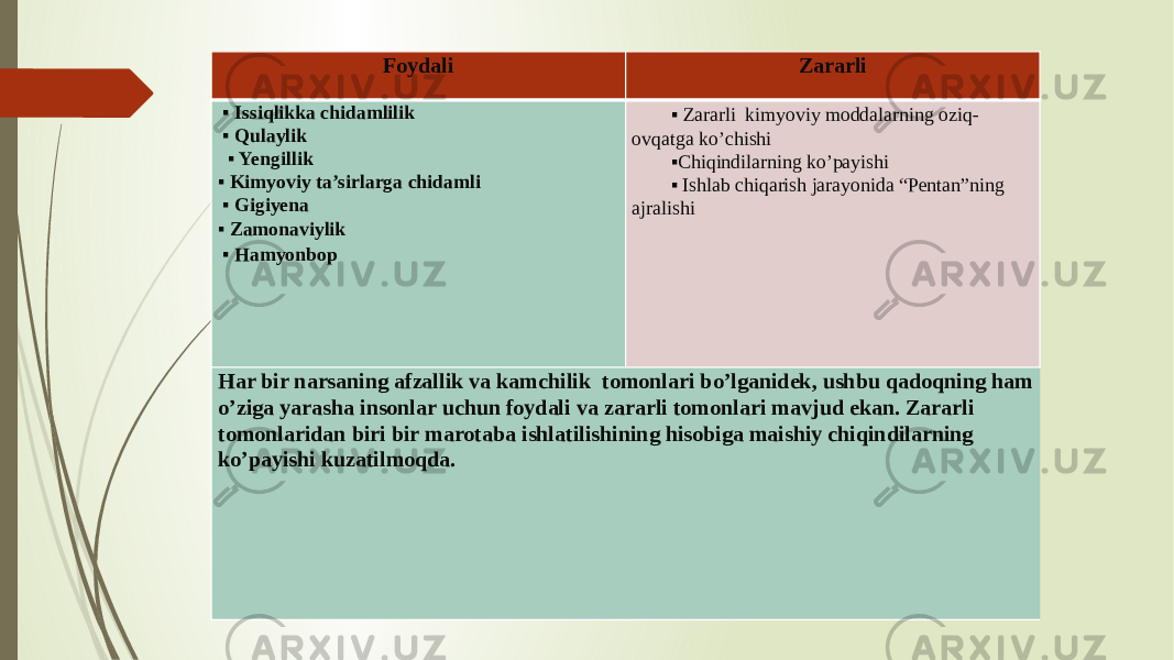 Foydali Zararli ▪ Issiqlikka chidamlilik ▪ Qulaylik ▪ Yengillik ▪ Kimyoviy ta’sirlarga chidamli ▪ Gigiyena ▪ Zamonaviylik ▪ Hamyonbop   ▪ Zararli kimyoviy moddalarning oziq- ovqatga ko’chishi ▪ Chiqindilarning ko’payishi ▪ Ishlab chiqarish jarayonida “Pentan”ning ajralishi Har bir narsaning afzallik va kamchilik tomonlari bo’lganidek, ushbu qadoqning ham o’ziga yarasha insonlar uchun foydali va zararli tomonlari mavjud ekan. Zararli tomonlaridan biri bir marotaba ishlatilishining hisobiga maishiy chiqindilarning ko’payishi kuzatilmoqda. 