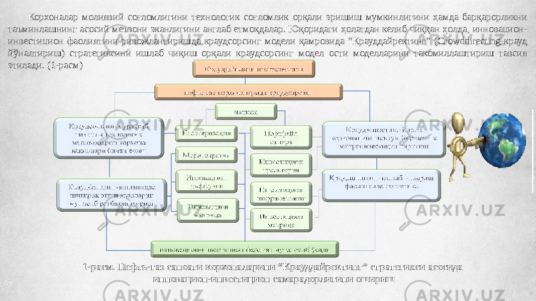 Корхоналар молиявий соғломлигини технологик соғломлик орқали эришиш мумкинлигини ҳамда барқарорликни таъминлашнинг асосий меъзони эканлигини англаб етмоқдалар. Юқоридаги ҳолатдан келиб чиққан ҳолда, инновацион- инвестицион фаолиятини ривожлантиришда краудсорсинг модели қамровида “Крауддайректинг” (Crowddirеcting-крауд йўналтириш) стратегиясини ишлаб чиқиш орқали краудсорсинг модел ости моделларини такомиллаштириш тавсия этилади. (1-расм) 1-расм. Нефть-газ саноати корхоналарини “Крауддайректинг” стратегияси асосида инновацион-инвестицион самарадорлигини ошириш 