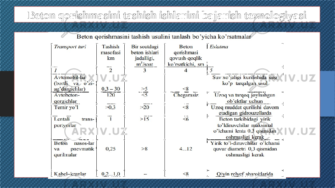 Beton qorishmasini tashish ishlarini bajarish texnologiyasi 