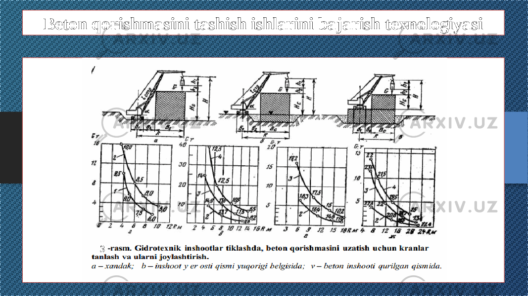 Beton qorishmasini tashish ishlarini bajarish texnologiyasi 3 