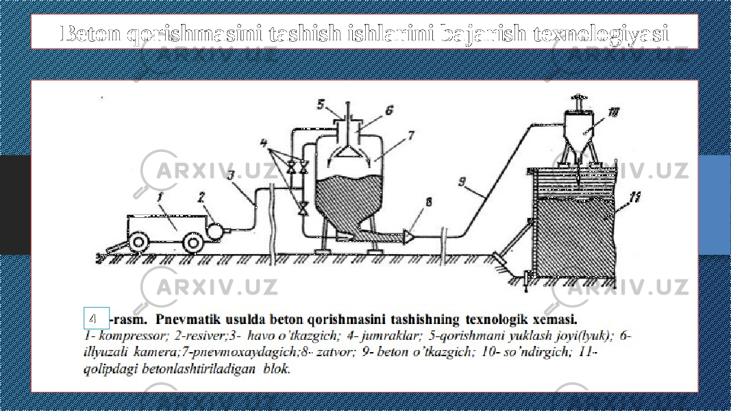 Beton qorishmasini tashish ishlarini bajarish texnologiyasi 4 