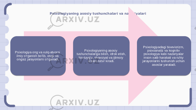 Psixologiyaning asosiy tushunchalari va nazariyalari Psixologiya ong va xulq-atvorni ilmiy o&#39;rganish bo&#39;lib, ongli va ongsiz jarayonlarni o&#39;rganadi. Psixologiyaning asosiy tushunchalariga bilish, idrok etish, his-tuyg&#39;u, shaxsiyat va ijtimoiy o&#39;zaro ta&#39;sir kiradi. Psixologiyadagi bixeviorizm, psixoanaliz va kognitiv psixologiya kabi nazariyalar inson xatti-harakati va ruhiy jarayonlarini tushunish uchun asoslar yaratadi. 