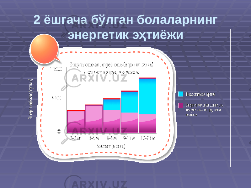 2 ёшгача бўлган болаларнинг энергетик эҳтиёжи 