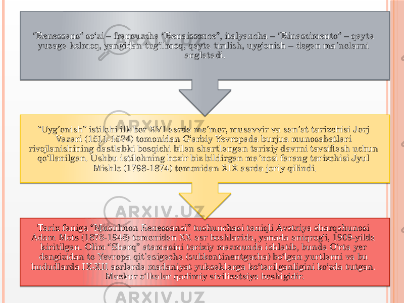 Tarix faniga “Musulmon Renessansi” tushunchasi taniqli Аvstriya sharqshunosi Аdam Mets (1876-1946) tomonidan XX asr boshlarida, yanada aniqrog‘i, 1909-yilda kiritilgan. Olim “Sharq” atamasini tarixiy mazmunda ishlatib, bunda O‘rta yer dengizidan to Yevropa qit asigacha (subkontinentgacha) bo‘lgan yurtlarni va bu ʼ hududlarda IX-XII asrlarda madaniyat yuksaklarga ko‘tarilganligini ko‘zda tutgan. Mazkur o‘lkalar qadimiy sivilizatsiya beshigidir.“ Uyg onish” istilohi ilk bor XVI asrda me mor, musavvir va san at tarixchisi Jorj ʼ ʼ ʼ Vazari (1511-1574) tomonidan G‘arbiy Yevropada burjua munosabatlari rivojlanishining dastlabki bosqichi bilan shartlangan tarixiy davrni tavsiflash uchun qo‘llanilgan. Ushbu istilohning hozir biz bildirgan ma nosi farang tarixchisi Jyul ʼ Mishle (1798-1874) tomonidan XIX asrda joriy qilindi.“ Renessans” so‘zi – fransuzcha “Renaissonce”, italyancha – “Rinascimento” – qayta yuzaga kelmoq, yangidan tug‘ilmoq, qayta tirilish, uyg‘onish – degan ma nolarni ʼ anglatadi. 27 29 0F 06030701 0C 100D 25 1801 36 02 1D12 01 1005 25 1B 111F01 0D07 