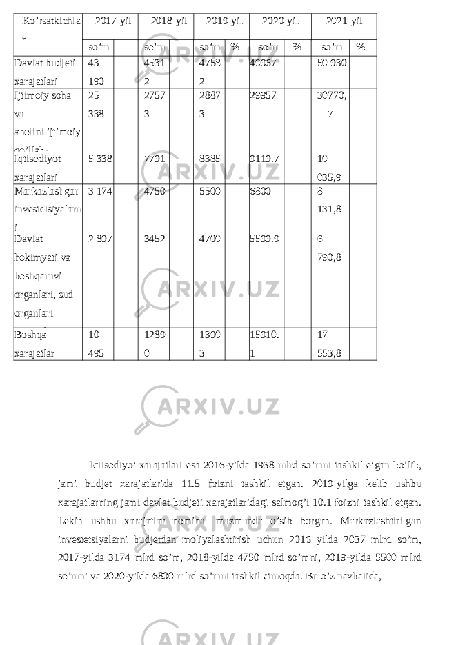 Ko’rsatkichla r 2017-yil 2018-yil 2019-yil 2020-yil 2021-yil so’m so’m so’m % so’m % so’m % Davlat budjeti xarajatlari 43 190 4531 2 4758 2 49967 50 930 Ijtimoiy soha va aholini ijtimoiy qo’llab- 25 338 2757 3 2887 3 29957 30770, 7 Iqtisodiyot xarajatlari 5 338 7791 8385 9119.7 10 035,9 Markazlashgan investetsiyalarn i 3 174 4750 5500 6800 8 131,8 Davlat hokimyati va boshqaruvi organlari, sud organlari xarajatlari 2 897 3452 4700 5599.9 6 790,8 Boshqa xarajatlar 10 495 1289 0 1390 3 15910. 1 17 553,8 Iqtisodiyot xarajatlari es a 2016-yilda 1938 mlrd so’mni tashkil etgan bo’lib, jami budjet xarajatlarida 11.5 foizni tashkil etgan. 2019-yilga kelib ushbu xarajatlarning jami davlat budjeti xarajatlaridagi salmog’i 10.1 foizni tashkil etgan. Lekin ushbu xarajatlar nominal mazmunda o’sib borgan. Markazlashtirilgan investetsiyalarni budjetdan moliyalashtirish uchun 2016 yilda 2037 mlrd so’m, 2017-yilda 3174 mlrd so’m, 2018-yilda 4750 mlrd so’mni, 2019-yilda 5500 mlrd so’mni va 2020-yilda 6800 mlrd so’mni tashkil etmoqda. Bu o’z navbatida, 