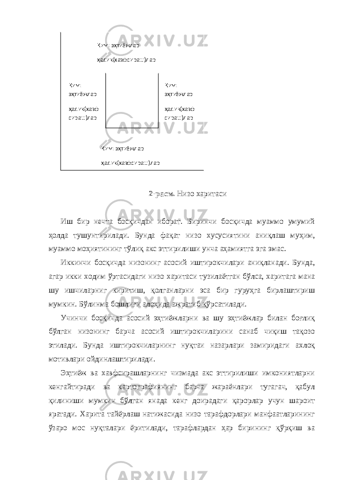  2-расм. Низо харитаси Иш бир нечта босқичдан иборат. Биринчи босқичда муаммо умумий ҳолда тушунтирилади. Бунда фақат низо хусусиятини аниқлаш муҳим, муаммо моҳиятининг тўлиқ акс эттирилиши унча аҳамиятга эга эмас. Иккинчи босқичда низонинг асосий иштирокчилари аниқланади. Бунда, агар икки ходим ўртасидаги низо харитаси тузилаётган бўлса, харитага мана шу ишчиларниг киритиш, қолганларни эса бир гуруҳга бирлаштириш мумкин. Бўлинма бошлиғи алоҳида ажратиб кўрсатилади. Учинчи босқичда асосий эҳтиёжларни ва шу эҳтиёжлар билан боғлиқ бўлган низонинг барча асосий иштирокчиларини санаб чиқиш тақозо этилади. Бунда иштирокчиларнинг нуқтаи назарлари замиридаги ахлоқ мотивлари ойдинлаштирилади. Эҳтиёж ва хавфсирашларнинг чизмада акс эттирилиши имкониятларни кенгайтиради ва картографиянинг барча жараёнлари тугагач, қабул қилиниши мумкин бўлган янада кенг доирадаги қарорлар учун шароит яратади. Харита тайёрлаш натижасида низо тарафдорлари манфаатларининг ўзаро мос нуқталари ёритилади, тарафлардан ҳар бирининг қўрқиш ва Ким: эҳтиёжлар ҳадик(хавфсираш)лар Ким: эҳтиёжлар ҳадик(хавф сираш)лар Ким: эҳтиёжлар ҳадик(хавф сираш)лар Ким: эҳтиёжлар ҳадик(хавфсираш)лар 