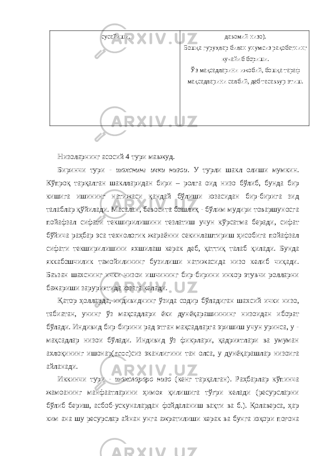 сусайиши. давомий низо). Бошқа гуруҳлар билан унумсиз рақобатнинг кучайиб бориши. Ўз мақсадларини ижобий, бошқа тараф мақсадларини салбий, деб тасаввур этиш. Низоларнинг асосий 4 тури мавжуд. Биринчи тури - шахснинг ички низои . У турли шакл олиши мумкин. Кўпроқ тарқалган шаклларидан бири – ролга оид низо бўлиб, бунда бир кишига ишининг натижаси қандай бўлиши юзасидан бир-бирига зид талаблар қўйилади. Масалан, бевосита бошлиқ - бўлим мудири товаршуносга пойафзал сифати текширилишини тезлатиш учун кўрсатма беради, сифат бўйича раҳбар эса технологик жараённи секинлаштириш ҳисобига пойафзал сифати текширилишини яхшилаш керак деб, қаттиқ талаб қилади. Бунда яккабошчилик тамойилининг бузилиши натижасида низо келиб чиқади. Баъзан шахснинг ички низои ишчининг бир-бирини инкор этувчи ролларни бажариши заруриятида юзага келади. Қатор ҳолларда, индивиднинг ўзида содир бўладиган шахсий ички низо, табиатан, унинг ўз мақсадлари ёки дунёқарашиининг низоидан иборат бўлади. Индивид бир-бирини рад этган мақсадларга эришиш учун уринса, у - мақсадлар низои бўлади. Индивид ўз фикрлари, қадриятлари ва умуман ахлоқининг ишонар( асос )сиз эканлигини тан олса, у дунёқарашлар низоига айланади. Иккинчи тури - шахслараро низо (кенг тарқалган). Раҳбарлар кўпинча жамоанинг манфаатларини ҳимоя қилишига тўғри келади (ресурсларни бўлиб бериш, асбоб-ускуналардан фойдаланиш вақти ва б.). Қолаверса, ҳар ким ана шу ресурслар айнан унга ажратилиши керак ва бунга юқори поғона 