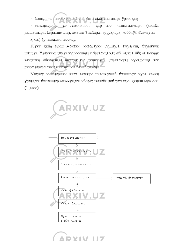 - бошқарувнинг катта ва билан ёш авлод вакиллари ўртасида; - менеджерлар ва жамиятнинг ҳар хил ташкилотлари (касаба уюшмалари, бирлашмалар, оммавий ахборот гуруҳлари, лобби(ЧИ)стлар ва ҳ.к.з.) ўртасидаги низолар. Шуни қайд этиш жоизки, низоларни турларга ажратиш, бирмунча шартли. Уларнинг турли кўринишлари ўртасида қатъий чегара йўқ ва амалда вертикал йўналишда шахслараро ташкилий, горизонтал йўналишда эса гуруҳлараро очиқ низолар юз бериб туради. Меҳнат низоларини низо вазияти ривожланиб боришига кўра изчил ўтадиган босқичлар мажмуидан иборат жараён деб тасаввур қилиш мумкин. (1-расм) Бошқарув вазияти Зиддият юзага келиши Зиддият ривожланиши Функционал ва дисфункционал Низо рўй бермаяпти Вазиятдан таъсирланиш Низо рўй беряпти Низо ни бошқариш 