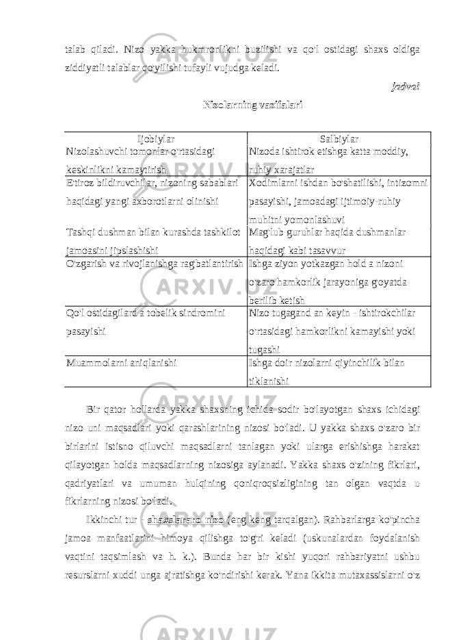 talab qiladi. Nizo yakka hukmronlikni buzilishi va qo&#39;l ostidagi shaxs oldiga ziddiyatli talablar qo&#39;yilishi tufayli vujudga keladi. jadval Nizolarning vazifalari Ijobiylar Salbiylar Nizolashuvchi tomonlar o&#39;rtasidagi keskinlikni kamaytirish Nizoda ishtirok etishga katta moddiy, ruhiy xarajatlar E&#39;tiroz bildiruvchilar, nizoning sabablari haqidagi yangi axborotlarni olinishi Xodimlarni ishdan bo&#39;shatilishi, intizomni pasayishi, jamoadagi ijtimoiy-ruhiy muhitni yomonlashuvi Tashqi dushman bilan kurashda tashkilot jamoasini jipslashishi Mag&#39;lub guruhlar haqida dushmanlar haqidagi kabi tasavvur O&#39;zgarish va rivojlanishga rag&#39;batlantirish Ishga ziyon yotkazgan hold a nizoni o&#39;zaro hamkorlik jarayoniga g&#39;oyatda berilib ketish Qo&#39;l ostidagilard a tobelik sindromini pasayishi Nizo tugagand an keyin - ishtirokchilar o&#39;rtasidagi hamkorlikni kamayishi yoki tugashi Muammolarni aniqlanishi Ishga doir nizolarni qiyinchilik bilan tiklanishi Bir qator hollarda yakka shaxsning ichida sodir bo&#39;layotgan shaxs ichidagi nizo uni maqsadlari yoki qarashlarining nizosi bo&#39;ladi. U yakka shaxs o&#39;zaro bir birlarini istisno qiluvchi maqsadlarni tanlagan yoki ularga erishishga harakat qilayotgan holda maqsadlarning nizosiga aylanadi. Yakka shaxs o&#39;zining fikrlari, qadriyatlari va umuman hulqining qoniqroqsizligining tan olgan vaqtda u fikrlarning nizosi bo&#39;ladi. Ikkinchi tur - shaxslararo nizo (eng keng tarqalgan). Rahbarlarga ko&#39;pincha jamoa manfaatlarini himoya qilishga to&#39;g&#39;ri keladi (uskunalardan foydalanish vaqtini taqsimlash va h. k.). Bunda har bir kishi yuqori rahbariyatni ushbu resurslarni xuddi unga ajratishga ko&#39;ndirishi kerak. Yana ikkita mutaxassislarni o&#39;z 