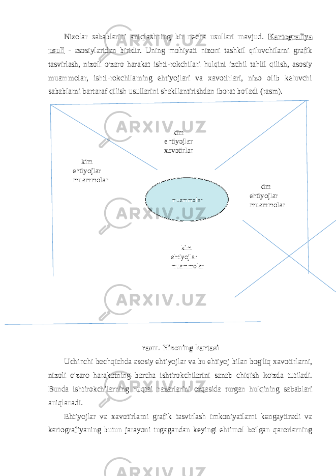 Nizolar sabablarini aniqlashning bir necha usullari mavjud. Kartografiya usuli - asosiylaridan biridir. Uning mohiyati nizoni tashkil qiluvchilarni grafik tasvirlash, nizoli o&#39;zaro harakat ishti-rokchilari hulqini izchil tahlil qilish, asosiy muammolar, ishti-rokchilarning ehtiyojlari va xavotirlari, nizo olib keluvchi sabablarni bartaraf qilish usullarini shakllantirishdan iborat bo&#39;ladi (rasm). rasm. Nizoning kartasi Uchinchi bochqichda asosiy ehtiyojlar va bu ehtiyoj bilan bog&#39;liq xavotirlarni, nizoli o&#39;zaro harakatning barcha ishtirokchilarini sanab chiqish ko&#39;zda tutiladi. Bunda ishtirokchilarning nuqtai nazarlarini orqasida turgan hulqining sabablari aniqlanadi. Ehtiyojlar va xavotirlarni grafik tasvirlash imkoniyatlarni kengaytiradi va kartografiyaning butun jarayoni tugagandan keyingi ehtimol bo&#39;lgan qarorlarning kim ehtiyojlar muammolar kim ehtiyojlar muammolarmuammolar kim ehtiyojlar muammolar kim ehtiyojlar xavotirlar 