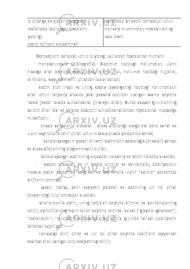 o&#39; qitishga xarajatlarni pasayishi ; tashkilotda istalmagan aloqalarni yo &#39; qligi ; tashqi tajribani aralashtirishi tashkilotda ishlovchi nomzodlar uchun ma&#39;naviy muammolar; moslashuvning uzoq davri. Nomzodlarni baholash uchun quyidagi usullardan foydalanish mumkin: - manbashunoslik (bibliografik). Xodimlar haqidagi ma&#39;lumotlar, ularni hisobga olish bo&#39;yicha varaq, ariza, tajrimai hol, ma&#39;lumot haqidagi hujjatlar, ta&#39;rifnoma, rezyumeni tahlil qilishdan iborat bo&#39;ladi; - xodim bilan inson va uning kasbiy tayyorgarligi haqidagi ma&#39;lumotlarni olish uchun ixtiyoriy shaklda yoki yaxshisi-oldindan tuzilgan sxema bo&#39;yicha &#34;savol-javob&#34; tarzida suhbatlashish (intervyu olish). Bunda ekspert guruhlarining xo dim bilan ikki va ko&#39;proq bosqichli suhbatlashishlaridan foydalanish maqsadga muvofiqdir; - anketa so&#39;rovlarini o&#39;tkazish - shaxs sifatlariga o&#39;ziga o&#39;zi baho berish va ularni keyinchalik tahlil qilish uchun maxsus anketa yordamida so&#39;rov; - baholanayotganni yaxshi biluvchi xodimlarni sotsiologik (anketali) so&#39;rash va shaxs sifatlarining diogrammasini qurish; - baholanayotgan xodimning orqasidan norasmiy va ishchi holatida kuzatish; - testdan o&#39;tkazish, ya &#39;ni kasbiy bilimlar va ko&#39;nikmalar, qobiliyatlarni maxsus testlar yordamida belgilash va keyinchalik ularni &#34;kalitlar&#34; yordamida shifrlarini ochmoq; - keskin hodisa, ya&#39;ni vaziyatni yaratish va odamning uni hal qilish jarayonidagi hulqi orqasidan kuzatish; - ishbilarmonlik o&#39;yini, uning natijalari bo&#39;yicha bilimlar va ko&#39;nikmalarning tahlili, o&#39;yinchilarning ularni rollari bo&#39;yicha ranjirov -kalash (&#34;g&#39;oyalar generatori&#34;, &#34;tashkilotchi&#34;, &#34;tanqidchi&#34; va boshqalar)va kichik guruhda ishlash qobiliyatini baholash bajariladi; - nomzodga tahlil qilish va uni hal qilish bo&#39;yicha takliflarni tayyorlash vazifasi bilan berilgan aniq vaziyatning tahlili; 