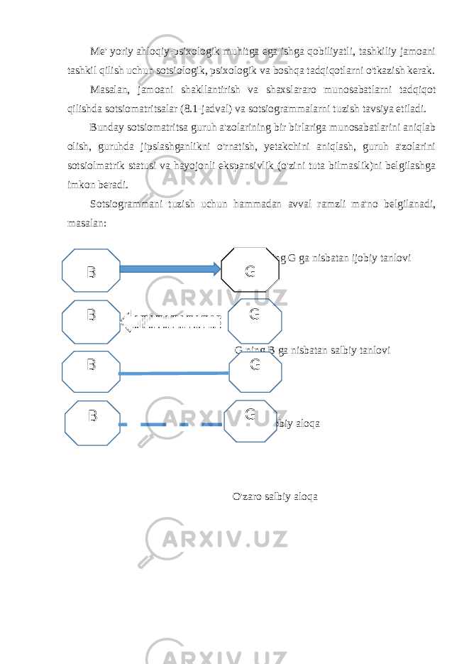 Me&#39; yoriy ahloqiy-psixologik muhitga ega ishga qobiliyatli, tashkiliy jamoani tashkil qilish uchun sotsiologik, psixologik va boshqa tadqiqotlarni o&#39;tkazish kerak. Masalan, jamoani shakllantirish va shaxslararo munosabatlarni tadqiqot qilishda sotsiomatritsalar (8.1-jadval) va sotsiogrammalarni tuzish tavsiya etiladi. Bunday sotsiomatritsa guruh a&#39;zolarining bir birlariga munosabatlarini aniqlab olish, guruhda jipslashganlikni o&#39;rnatish, yetakchini aniqlash, guruh a&#39;zolarini sotsiolmatrik statusi va hayojonli ekspansivlik (o&#39;zini tuta bilmaslik)ni belgilashga imkon beradi. Sotsiogrammani tuzish uchun hammadan avval ramzli ma&#39;no belgilanadi, masalan: B ning G ga nisbatan ijobiy tanlovi G ning B ga nisbatan salbiy tanlovi O&#39;zaro ijobiy aloqa O&#39;zaro salbiy aloqaB G B G B G G B 