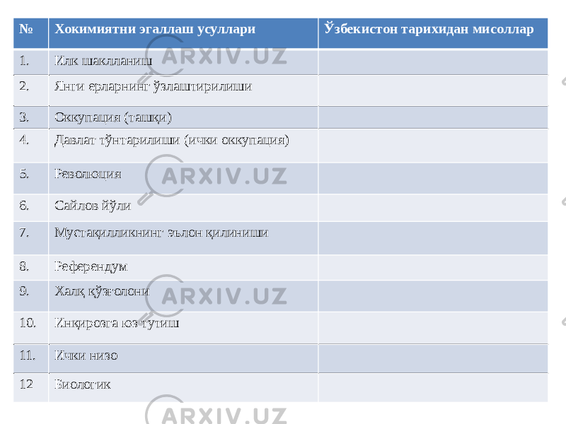 № Хокимиятни эгаллаш усуллари Ўзбекистон тарихидан мисоллар 1. Илк шаклланиш 2. Янги ерларнинг ўзлаштирилиши 3. Оккупация (ташқи) 4. Давлат тўнтарилиши (ички оккупация) 5. Революция 6. Сайлов йўли 7. Мустақилликнинг эълон қилиниши 8. Референдум 9. Халқ қўзғолони 10. Инқирозга юз тутиш 11. Ички низо 12 Биологик 