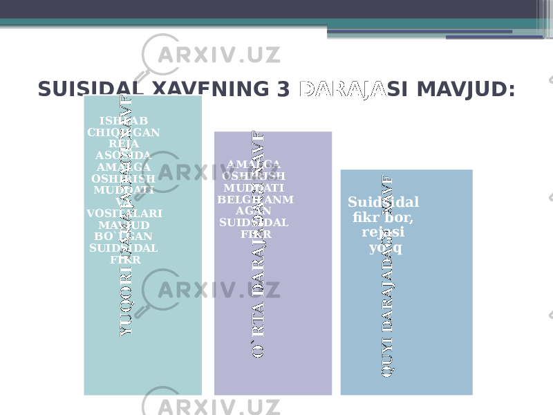 SUISIDAL XAVFNING 3 DARAJA SI MAVJUD : Q U Y I D A R A JA D A G I X A V F O ` R T A D A R A JA D A G I X A V F Y U Q O R I D A R A JA D A G I X A V F ISHLAB CHIQILGAN REJA ASOSIDA AMALGA OSHIRISH MUDDATI VA VOSITALARI MAVJUD BO`LGAN SUIDSIDAL FIKR AMALGA OSHIRISH MUDDATI BELGILANM AGAN SUIDSIDAL FIKR Suidsidal fikr bor, rejasi yo`q 