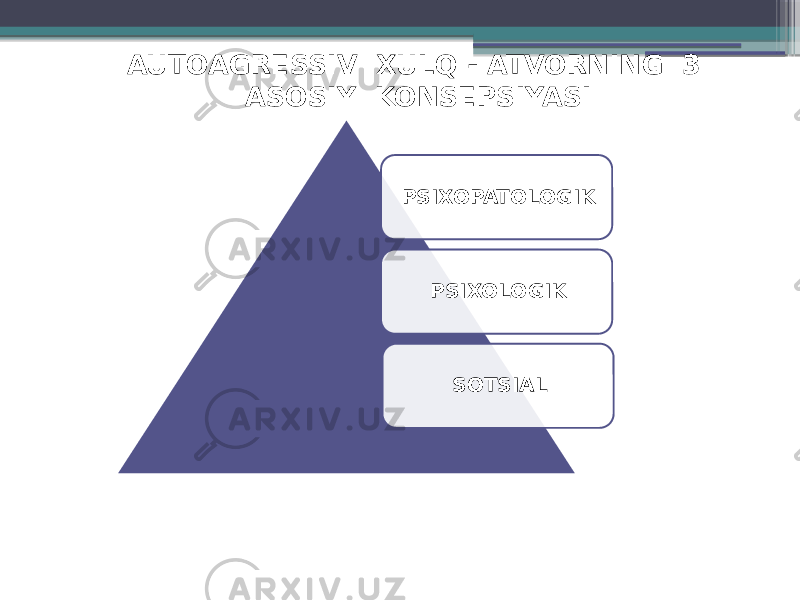 AUTOAGRESSIV XULQ - ATVORNING 3 ASOSIY KONSEPSIYASI PSIXOPATOLOGIK PSIXOLOGIK SOTSIAL 