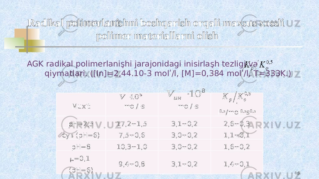 AGK radikal polimerlanişhi jarajonidagi inisirlaşh tezligi va qiymatlari. ([In]=2,44.10-3 molʹ/l, [M]=0,384 molʹ/l, T=333K.) Muxit mol/l . s mol/l . s , l 0,5 /mol 0,5 s 0,5 рН=2,5 17,2  1,5 3,1  0,2 2,6  0,3 сув (рН=6) 7,5  0,6 3,0  0,2 1,1  0,1 рН=8 10,3  1,0 3,0  0,2 1,6  0,2  =0,1 (рН=6) 9,4  0,8 3,1  0,2 1,4  0,1 16Radikal polimerlanishni boshqarish orqali maxsus xossli polimer materiallarni olish5 10 V 8 10  ин V 5,0 o p K K 