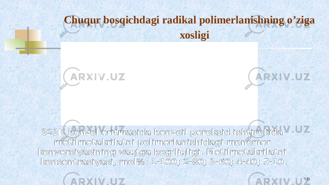 Chuqur bоsqichdagi radikal pоlimеrlanishning o’ziga хоsligi 18323К benzol eritmasida benzoil peroksid ishtirokida metilmetakrilatni polimerlanishidagi monomer konversiyasining vaqtga bog’liqligi. Metilmetakrilatni konsentrasiyasi, mol%: 1-100; 2-80; 3-60; 4-40; 5-10. 