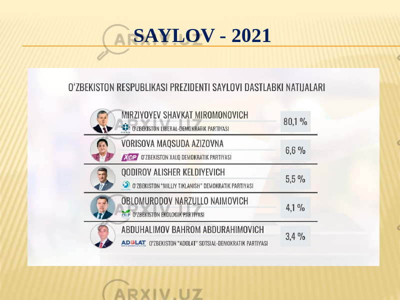 SAYLOV - 2021 