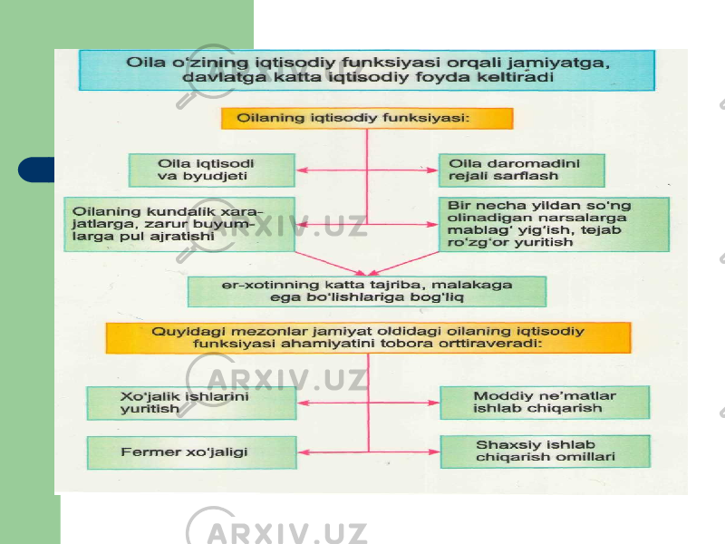 Оила хакида матн. Оила психологияси презентация. Oila psixologiyasi ppt. Оила ва жамият презентация.