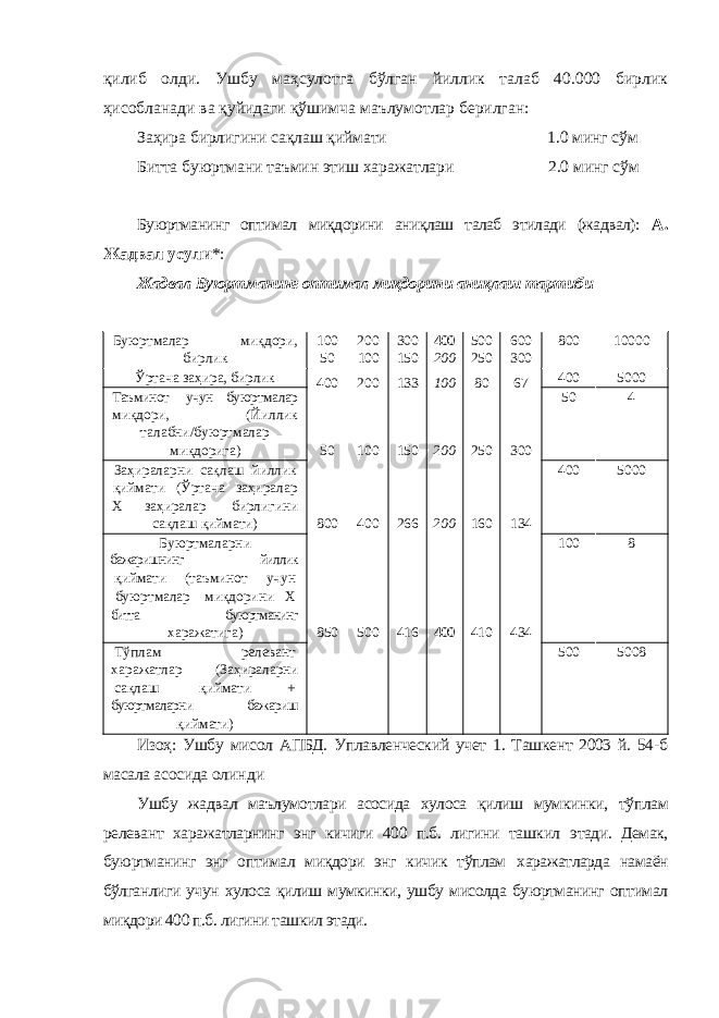 қилиб олди. Ушбу маҳсулотга бўлган йиллик талаб 40.000 бирлик ҳисобланади ва қуйидаги қўшимча маълумотлар берилган: Заҳира бирлигини сақлаш қиймати 1.0 минг сўм Битта буюртмани таъмин этиш харажатлари 2.0 минг сўм Буюртманинг оптимал миқдорини аниқлаш талаб этилади (жадвал): А. Жадвал усули *: Жадвал Буюртманинг оптимал миқдорини аниқлаш тартиби Буюртмалар миқдори, 100 200 300 400 500 600 800 10000 бирлик 50 400 100 200 150 133 200 100 250 80 300 67Ўртача заҳира, бирлик 400 5000 Таъминот учун буюртмалар 50 4 миқдори, (Йиллик талабни/буюртмалар миқдорига) 50 100 150 200 250 300 Заҳираларни сақлаш йиллик 400 5000 қиймати (Ўртача заҳиралар Х заҳиралар бирлигини сақлаш қиймати) 800 400 266 200 160 134 Буюртмаларни 100 8 бажаришнинг йиллик қиймати (таъминот учун буюртмалар миқдорини Х битта буюртманинг харажатига) 850 500 416 400 410 434 Тўплам релевант 500 5008 харажатлар (Заҳираларни сақлаш қиймати + буюртмаларни бажариш қиймати) Изоҳ: Ушбу мисол АПБД. Уплавленческий учет 1. Ташкент 2003 й. 54-б масала асосида олинди Ушбу жадвал маълумотлари асосида хулоса қилиш мумкинки, тўплам релевант харажатларнинг энг кичиги 400 п.б. лигини ташкил этади. Демак, буюртманинг энг оптимал миқдори энг кичик тўплам харажатларда намаён бўлганлиги учун хулоса қилиш мумкинки, ушбу мисолда буюртманинг оптимал миқдори 400 п.б. лигини ташкил этади. 