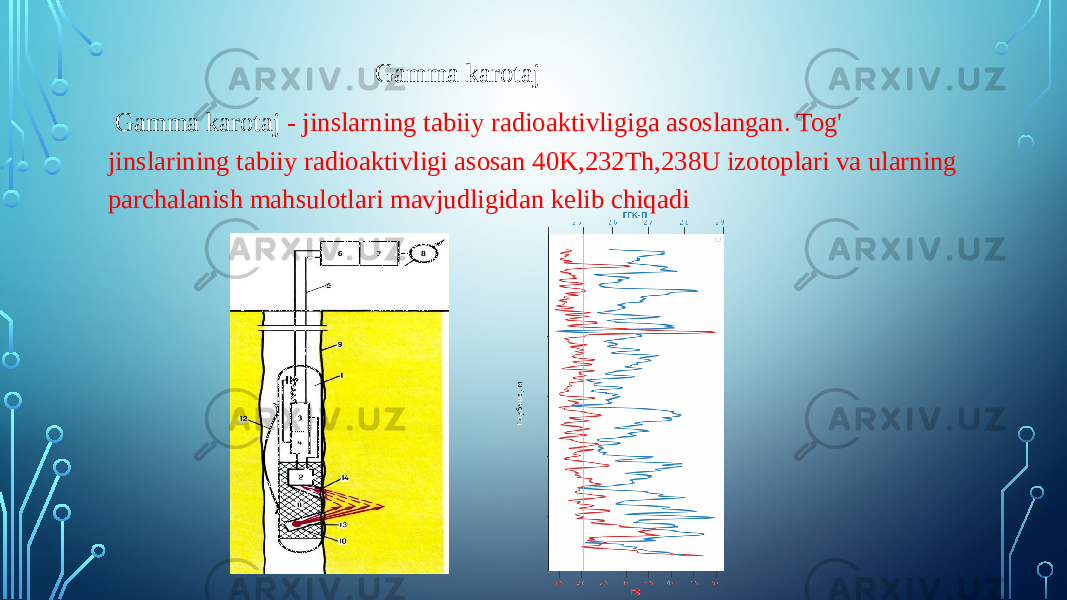  Gamma karotaj Gamma karotaj - jinslarning tabiiy radioaktivligiga asoslangan. Tog&#39; jinslarining tabiiy radioaktivligi asosan 40K,232Th,238U izotoplari va ularning parchalanish mahsulotlari mavjudligidan kelib chiqadi 