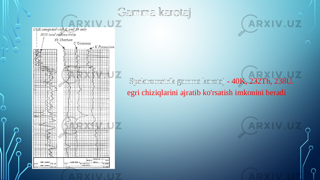  Spektrometrik gamma karotaj - 40K, 232Th, 238U. egri chiziqlarini ajratib ko&#39;rsatish imkonini beradiGamma karotaj 