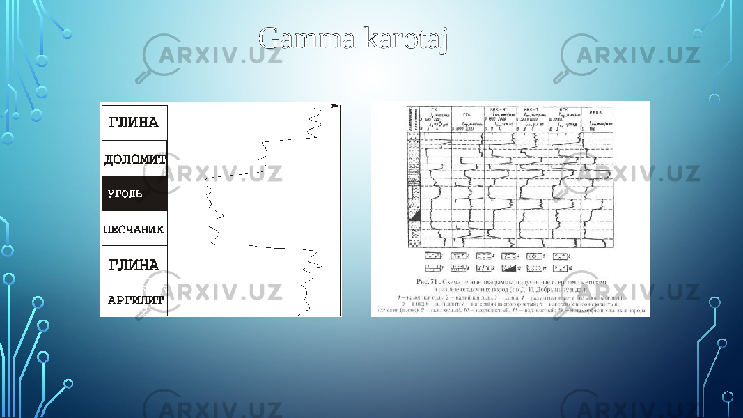 Gamma karotaj 