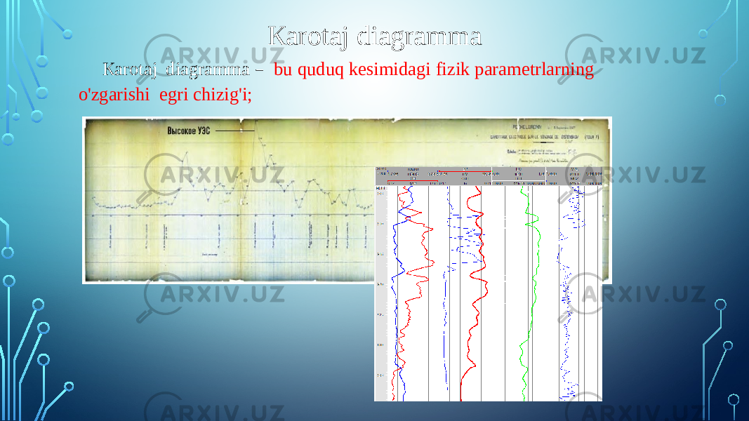 Каrotaj diagramma Каrotaj diagramma – bu quduq kesimidagi fizik parametrlarning o&#39;zgarishi egri chizig&#39;i; 