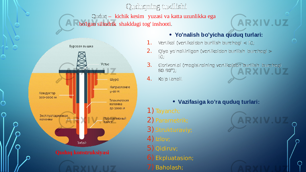 Quduqning tuzilishi Quduq – kichik kesim yuzasi va katta uzunlikka ega bo&#39;lgan silindrik shakldagi tog&#39; inshooti . • Yo&#39;nalish bo&#39;yicha quduq turlari: 1. Vertikal (vertikaldan burilish burchagi < 5); 2. Qiya yo&#39;naltirilgan (vertikaldan burilish burchagi > 5); 3. Gorizontal (magistralning vertikaldan burilish burchagi 80-90°); 4. Ko&#39;p tanali. • Vazifasiga ko’ra quduq turlari: 1) Tayanch; 2) Parametrik; 3) Strukturaviy; 4) Izlov; 5) Qidiruv; 6) Ekpluatasion; 7) Baholash; 8) Maxsus .Quduq konstruksiyasi 