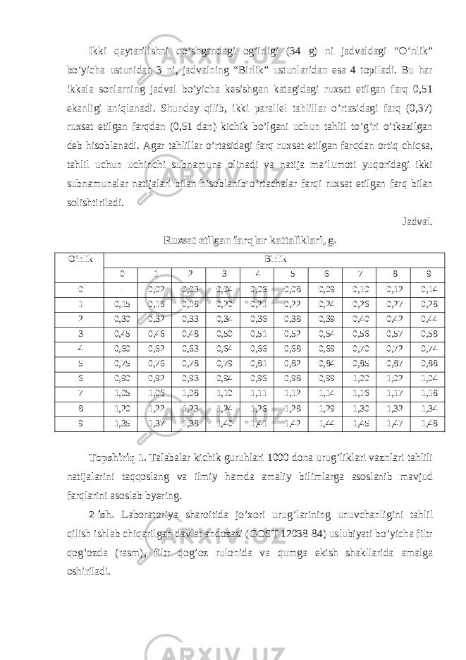 Ikki qaytarilishni qo’shgandagi og’irligi (34 g) ni jadvaldagi “O’nlik” bo’yicha ustunidan 3 ni, jadvalning “Birlik” ustunlaridan esa 4 topiladi. Bu har ikkala sonlarning jadval bo’yicha kesishgan katagidagi ruxsat etilgan farq 0,51 ekanligi aniqlanadi. Shunday qilib, ikki parallel tahlillar o’rtasidagi farq (0,37) ruxsat etilgan farqdan (0,51 dan) kichik bo’lgani uchun tahlil to’g’ri o’tkazilgan deb hisoblanadi. Agar tahlillar o’rtasidagi farq ruxsat etilgan farqdan ortiq chiqsa, tahlil uchun uchinchi subnamuna olinadi va natija ma’lumoti yuqoridagi ikki subnamunalar natijalari bilan hisoblanib o’rtachalar farqi ruxsat etilgan farq bilan solishtiriladi. Jadval. Ruxsat etilgan farqlar kattaliklari, g. O’nlik Birlik 0 1 2 3 4 5 6 7 8 9 0 - 0,02 0,03 0,04 0,06 0,08 0,09 0,10 0,12 0,14 1 0,15 0,16 0,18 0,20 0,21 0,22 0,24 0,26 0,27 0,28 2 0,30 0,32 0,33 0,34 0,36 0,38 0,39 0,40 0,42 0,44 3 0,45 0,46 0,48 0,50 0,51 0,52 0,54 0,56 0,57 0,58 4 0,60 0,62 0,63 0,64 0,66 0,68 0,69 0,70 0,72 0,74 5 0,75 0,76 0,78 0,79 0,81 0,82 0,84 0,85 0,87 0,88 6 0,90 0,92 0,93 0,94 0,96 0,98 0,99 1,00 1,02 1,04 7 1,05 1,06 1,08 1,10 1,11 1,12 1,14 1,16 1,17 1,18 8 1,20 1,22 1,23 1,24 1,26 1,28 1,29 1,30 1,32 1,34 9 1,35 1,37 1,38 1,40 1,41 1,42 1,44 1,45 1,47 1,48 Topshiriq 1. Talabalar kichik guruhlari 1000 dona urug’liklari vaznlari tahlili natijalarini taqqoslang va ilmiy hamda amaliy bilimlarga asoslanib mavjud farqlarini asoslab byering. 2-ish. Laboratoriya sharoitida jo’xori urug’larining unuvchanligini tahlil qilish ishlab chiqarilgan davlat andozasi (GOST 12038-84) uslubiyati bo’yicha filtr qog’ozda (rasm), filtr qog’oz rulonida va qumga ekish shakllarida amalga oshiriladi. 