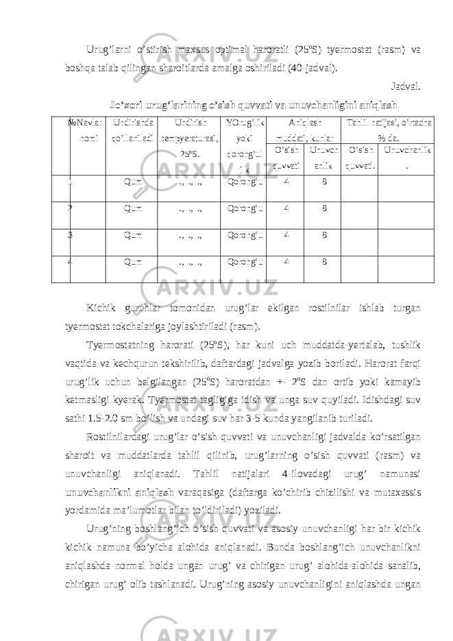 Urug’larni o’stirish maxsus optimal haroratli (25 o S) tyermostat (rasm) va boshqa talab qilingan sharoitlarda amalga oshiriladi (40-jadval). Jadval. Jo’xori urug’larining o’sish quvvati va unuvchanligini aniqlash № Navlar nomi Undirishda qo’llaniladi Undirish tempyeraturasi, 25 o S. YOrug’lik yoki qorong’ul i k Aniqlash muddati, kunlar Tahlil natijasi, o’rtacha % da. O’sish quvvati Unuvch anlik O’sish quvvati. Unuvchanlik . 1 Qum ., ., ., Qorong’u 4 8 2 Qum ., ., ., Qorong’u 4 8 3 Qum ., ., ., Qorong’u 4 8 4 Qum ., ., ., Qorong’u 4 8 Kichik guruhlar tomonidan urug’lar ekilgan rostilnilar ishlab turgan tyermostat tokchalariga joylashtiriladi (rasm). Tyermostatning harorati (25 o S), har kuni uch muddatda-yertalab, tushlik vaqtida va kechqurun tekshirilib, daftardagi jadvalga yozib boriladi. Harorat farqi urug’lik uchun belgilangan (25 o S) haroratdan +- 2 o S dan ortib yoki kamayib ketmasligi kyerak. Tyermostat tagligiga idish va unga suv quyiladi. Idishdagi suv sathi 1.5-2.0 sm bo’lish va undagi suv har 3-5 kunda yangilanib turiladi. Rostilnilardagi urug’lar o’sish quvvati va unuvchanligi jadvalda ko’rsatilgan sharoit va muddatlarda tahlil qilinib, urug’larning o’sish quvvati (rasm) va unuvchanligi aniqlanadi. Tahlil natijalari 4-ilovadagi urug’ namunasi unuvchanlikni aniqlash varaqasiga (daftarga ko’chirib chizilishi va mutaxassis yordamida ma’lumotlar bilan to’ldiriladi) yoziladi. Urug’ning boshlang’ich o’sish quvvati va asosiy unuvchanligi har bir kichik kichik namuna bo’yicha alohida aniqlanadi. Bunda boshlang’ich unuvchanlikni aniqlashda normal holda ungan urug’ va chirigan urug’ alohida-alohida sanalib, chirigan urug’ olib tashlanadi. Urug’ning asosiy unuvchanligini aniqlashda ungan 