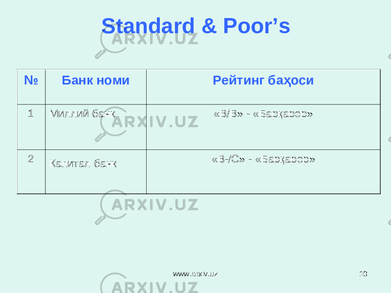 10Standard & Poor’s № Банк номи Рейтинг баҳоси 1 Миллий банк «B/B» - «Барқарор» 2 Капитал банк «В-/С» - «Барқарор» www.arxiv.uz 