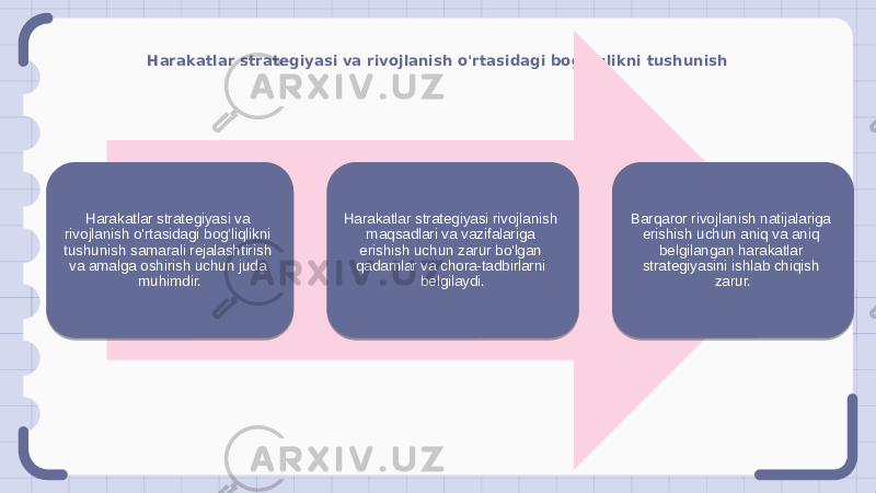 Harakatlar strategiyasi va rivojlanish o&#39;rtasidagi bog&#39;liqlikni tushunish Harakatlar strategiyasi va rivojlanish o&#39;rtasidagi bog&#39;liqlikni tushunish samarali rejalashtirish va amalga oshirish uchun juda muhimdir. Harakatlar strategiyasi rivojlanish maqsadlari va vazifalariga erishish uchun zarur bo&#39;lgan qadamlar va chora-tadbirlarni belgilaydi. Barqaror rivojlanish natijalariga erishish uchun aniq va aniq belgilangan harakatlar strategiyasini ishlab chiqish zarur. 