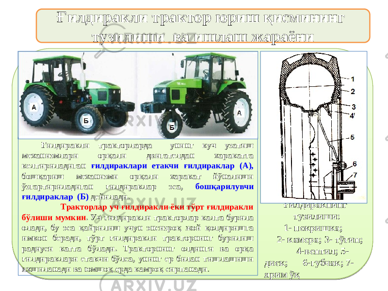 Ғилдиракли трактор юриш қисмининг тузилиши ва ишлаш жараёни Ғилдиракли тракторларда унинг куч узатиш механизмлари орқали двигателдан харакатга келтириладиган ғилдираклари етакчи ғилдираклар (А), бошқариш механизми орқали харакат йўналиши ўзгартириладиган ғилдираклар эса, бошқарилувчи ғилдираклар (Б) дейилади. Тракторлар уч ғилдиракли ёки тўрт ғилдиракли бўлиши мумкин . Уч ғилдиракли тракторлар калта бурила олади, бу эса қайрилиш учун энсизроқ жой қолдиришга имкон беради, тўрт ғилдиракли тракторнинг бурилиш радиуси катта бўлади. Тракторнинг олдинги ва орқа ғилдираклари етакчи бўлса, унинг ер билан тишлашиши яхшиланади ва юмшоқ ерда камроқ сирпанади . Ғ илдиракнинг тузилиши: 1- покришка; 2- камера; 3- тўғин; 4-вентил; 5- диск; 6-губчак; 7- ярим ўқ 