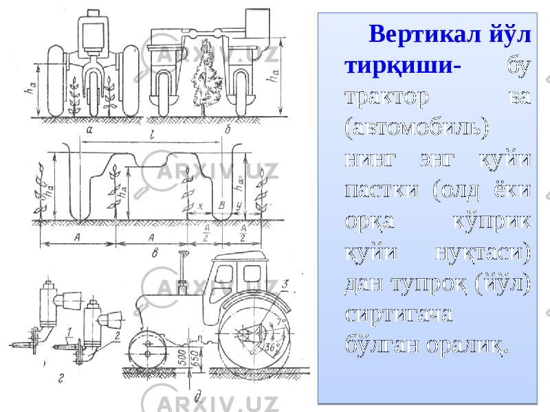  Вертикал йўл тирқиши- бу трактор ва (автомобиль) нинг энг қуйи пастки (олд ёки орқа кўприк қуйи нуқтаси) дан тупроқ (йўл) сиртигача бўлган оралиқ.0B 08 19 14 0A 1C 06 08 090412050B 12 29 070D 14 