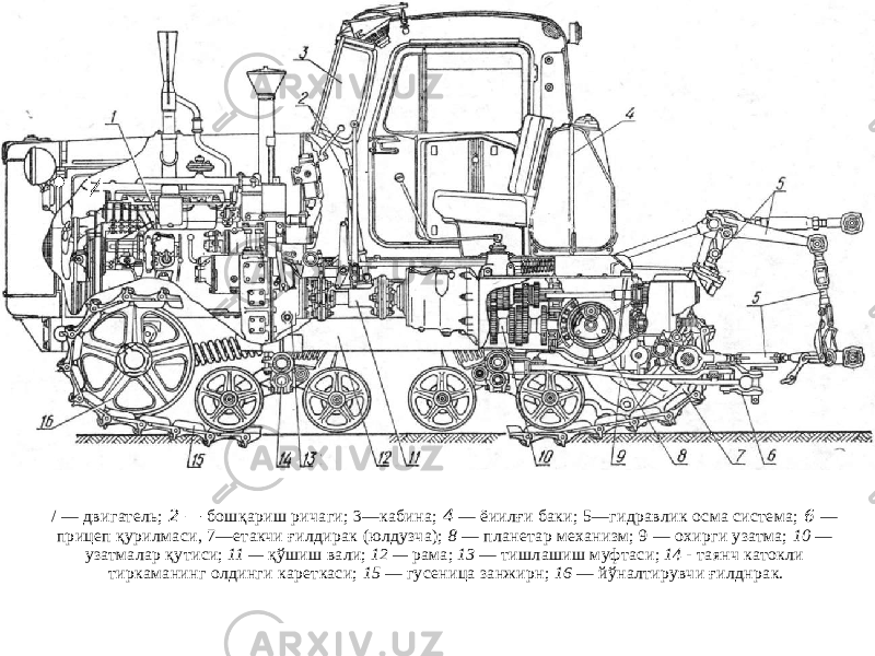 / — двигатель; 2 — бошқариш ричаги; 3—кабина; 4 — ёиилғи баки; 5—гидравлик осма система; 6 — прицеп қурилмаси, 7—етакчи ғилдирак (юлдузча); 8 — планетар механизм; 9 — охирги узатма; 10 — узатмалар қутиси; 11 — қўшиш вали; 12 — рама; 13 — тишлашиш муфтаси; 14 - таянч катокли тиркаманинг олдинги кареткаси; 15 — гусеница занжирн; 16 — йўналтирувчи ғилднрак.• и 