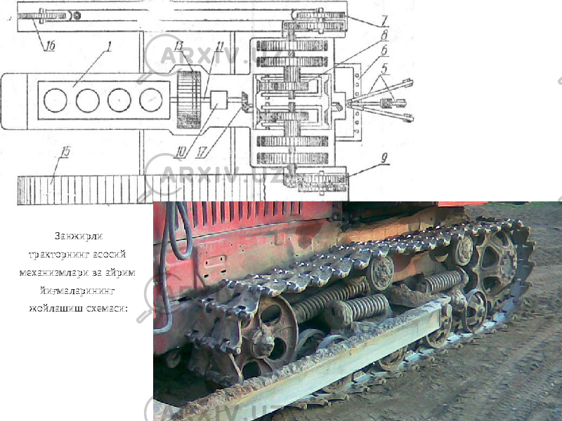 Занжирли тракторнинг асосий механизмлари ва айрим йиғмаларининг жойлашиш схемаси: 
