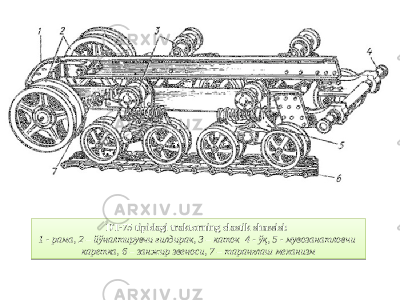 DT-75 tipidagi traktorning elastik shassisi: 1 - рама, 2 – йўналтирувчи ғилдирак, 3 – каток 4 - ўқ, 5 - мувозанатловчи каретка, 6 – занжир звеноси, 7 – таранглаш механизм4B 23010701 0C 