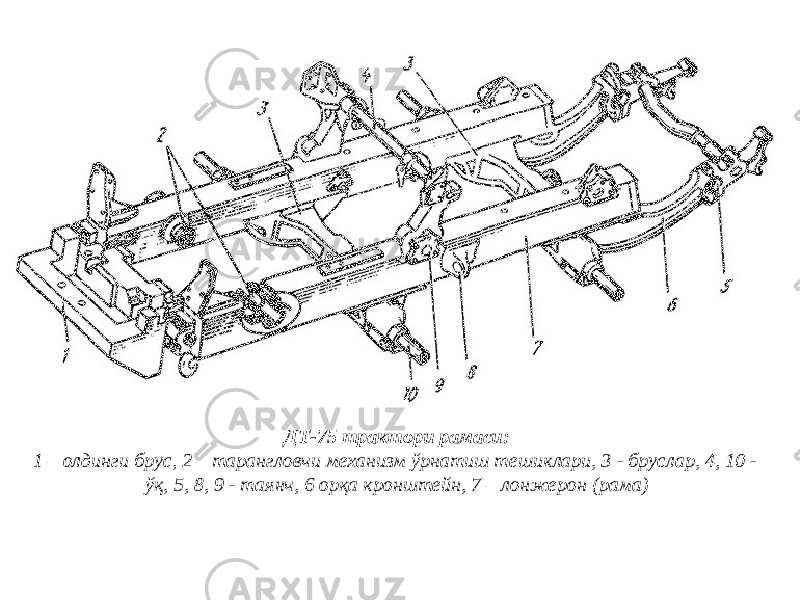 ДТ-75 трактори рамаси: 1 – олдинги брус, 2 – тарангловчи механизм ўрнатиш тешиклари, 3 - бруслар, 4, 10 - ўқ, 5, 8, 9 - таянч, 6 орқа кронштейн, 7 – лонжерон (рама)   