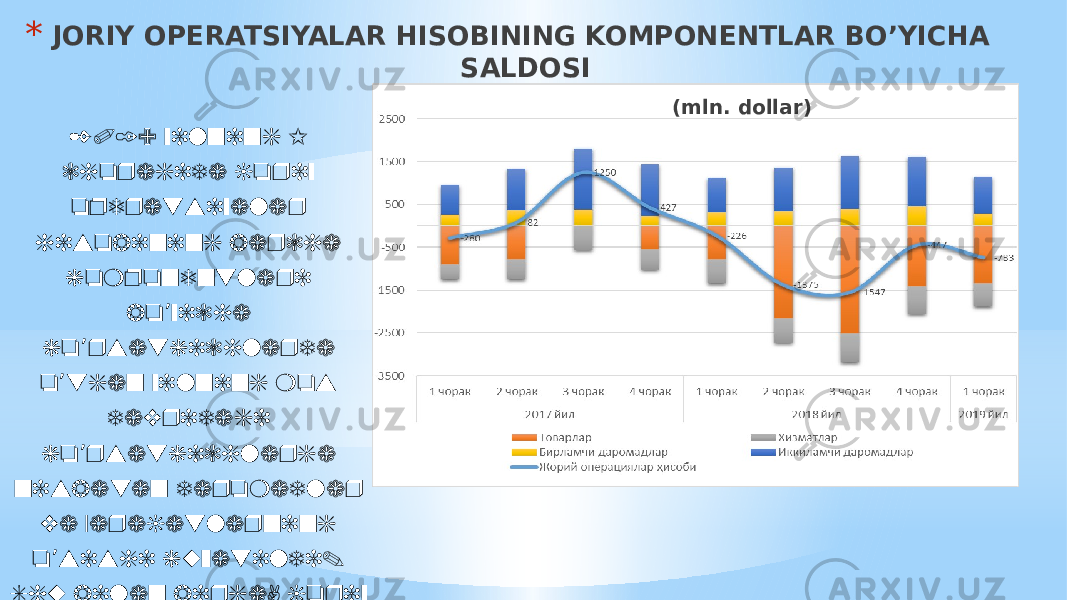 2019 yilning I choragida joriy operatsiyalar hisobining barcha komponentlari bo yicha ’ ko rsatkichlarda ’ o tgan yilning mos ’ davridagi ko rsatkichlarga ’ nisbatan daromadlar va xarajatlarning o sishi kuzatildi. ’ Shu bilan birga, joriy xarajatlarning o sishi joriy ’ daromadlarning o sishidan yuqori ’ bo lib, bu holat ’ tovarlar importining o sishi bilan ’ izohlanadi* JORIY OPERATSIYALAR HISOBINING KOMPONENTLAR BO’YICHA SALDOSI (mln. dollar) 