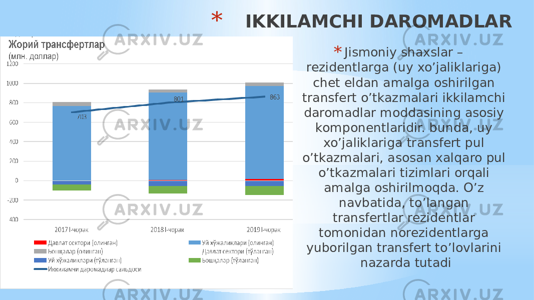 * IKKILAMCHI DAROMADLAR * Jismoniy shaxslar – rezidentlarga (uy xo’jaliklariga) chet eldan amalga oshirilgan transfert o’tkazmalari ikkilamchi daromadlar moddasining asosiy komponentlaridir. bunda, uy xo’jaliklariga transfert pul o’tkazmalari, asosan xalqaro pul o’tkazmalari tizimlari orqali amalga oshirilmoqda. O’z navbatida, to’langan transfertlar rezidentlar tomonidan norezidentlarga yuborilgan transfert to’lovlarini nazarda tutadi 