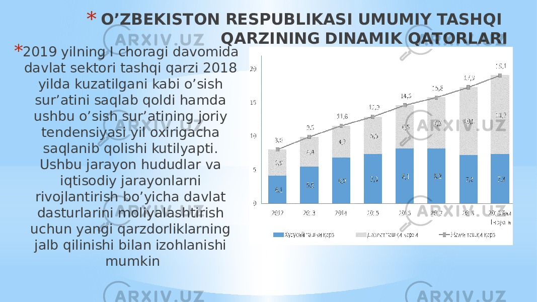 * O’ZBEKISTON RESPUBLIKASI UMUMIY TASHQI QARZINING DINAMIK QATORLARI (mlrd. dollar)* 2019 yilning I choragi davomida davlat sektori tashqi qarzi 2018 yilda kuzatilgani kabi o’sish sur’atini saqlab qoldi hamda ushbu o’sish sur’atining joriy tendensiyasi yil oxirigacha saqlanib qolishi kutilyapti. Ushbu jarayon hududlar va iqtisodiy jarayonlarni rivojlantirish bo’yicha davlat dasturlarini moliyalashtirish uchun yangi qarzdorliklarning jalb qilinishi bilan izohlanishi mumkin 