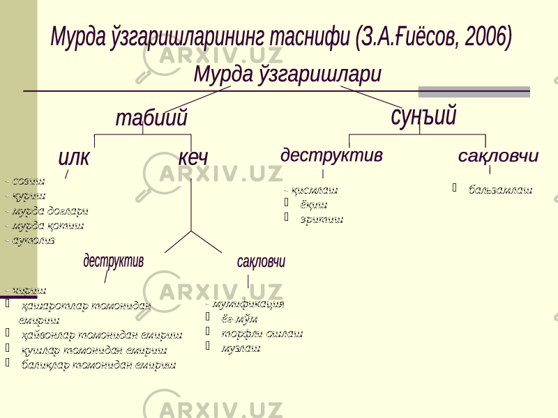 - совиш - қуриш - мурда доғлари - мурда қотиш - аутолиз - чириш  ҳашаротлар томонидан емириш  ҳайвонлар томонидан емириш  қушлар томонидан емириш  балиқлар томонидан емириш - мумификация  ёғ-мўм  торфли ошлаш  музлаш - қисмлаш  ёқиш  эритиш  бальзамлаш 