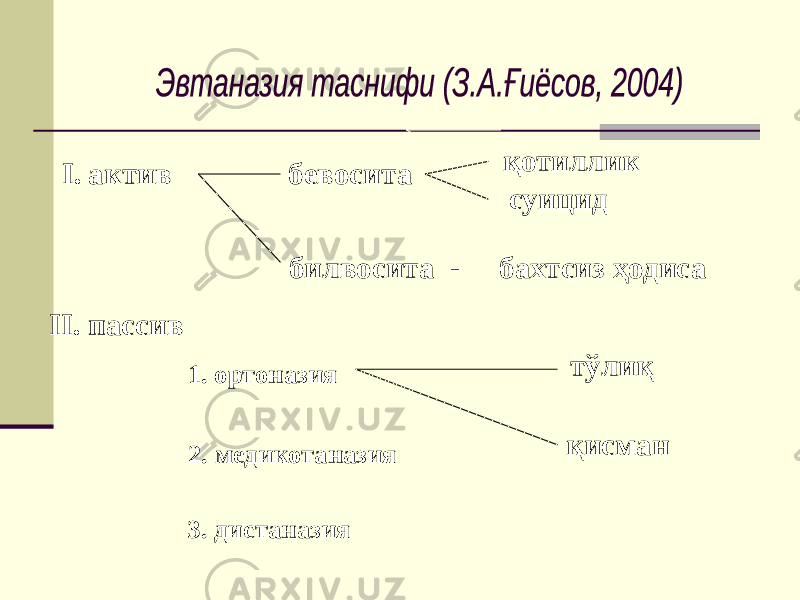 I. актив бевосита билвосита - бахтсиз ҳодиса қотиллик суицид II. пассив 1. ортоназия 2. медикотаназия 3. дистаназия тўлиқ қисман 