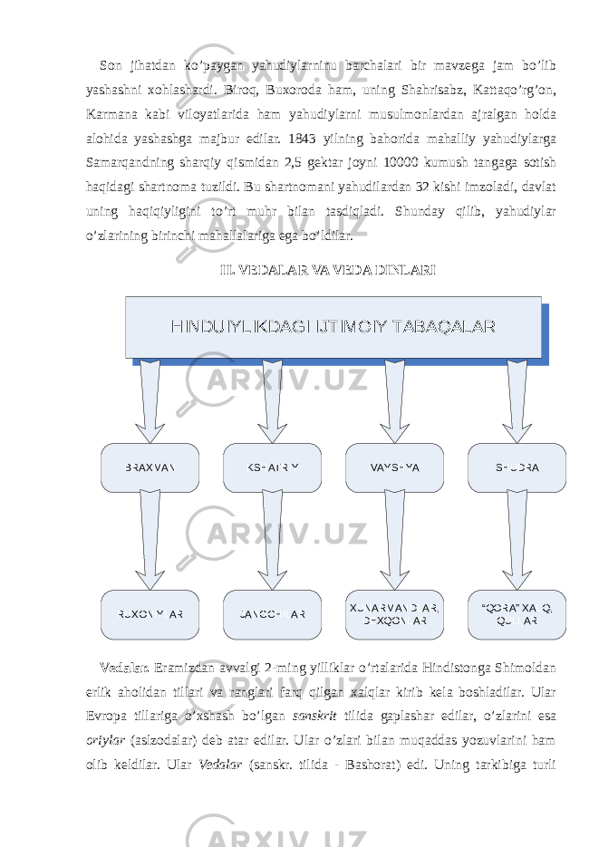 Son jihatdan ko’paygan yahudiylarninu barchalari bir mavzega jam bo’lib yashashni xohlashardi. Biroq, Buxoroda ham, uning Shahrisabz, Kattaqo’rg’on, Karmana kabi viloyatlarida ham yahudiylarni musulmonlardan ajralgan holda alohida yashashga majbur edilar. 1843 yilning bahorida mahalliy yahudiylarga Samarqandning sharqiy qismidan 2,5 gektar joyni 10000 kumush tangaga sotish haqidagi shartnoma tuzildi. Bu shartnomani yahudilardan 32 kishi imzoladi, davlat uning haqiqiyligini to’rt muhr bilan tasdiqladi. Shunday qilib, yahudiylar o’zlarining birinchi mahallalariga ega bo’ldilar. II. VEDALAR VA VEDA DINLARI HINDUIYLIKDAGI IJTIMOIY TABAQALAR BRAXMAN KSHATRIY SHUDRAVAYSHYA RUXONIYLAR JANGCHILAR “QORA” XALQ , QULLARXUNARMANDLAR , DEXQONLAR Vedalar. Eramizdan avvalgi 2-ming yilliklar o’rtalarida Hindistonga Shimoldan erlik aholidan tillari va ranglari farq qilgan xalqlar kirib kela boshlаdilar. Ular Evropa tillariga o’xshash bo’lgan sanskrit tilida gaplashar edilar, o’zlarini esa oriylar (aslzodalar) deb atar edilar. Ular o’zlari bilan muqaddas yozuvlаrini ham olib keldilar. Ular Vedalar (sanskr. tilida - Bashorat) edi. Uning tarkibiga turli 