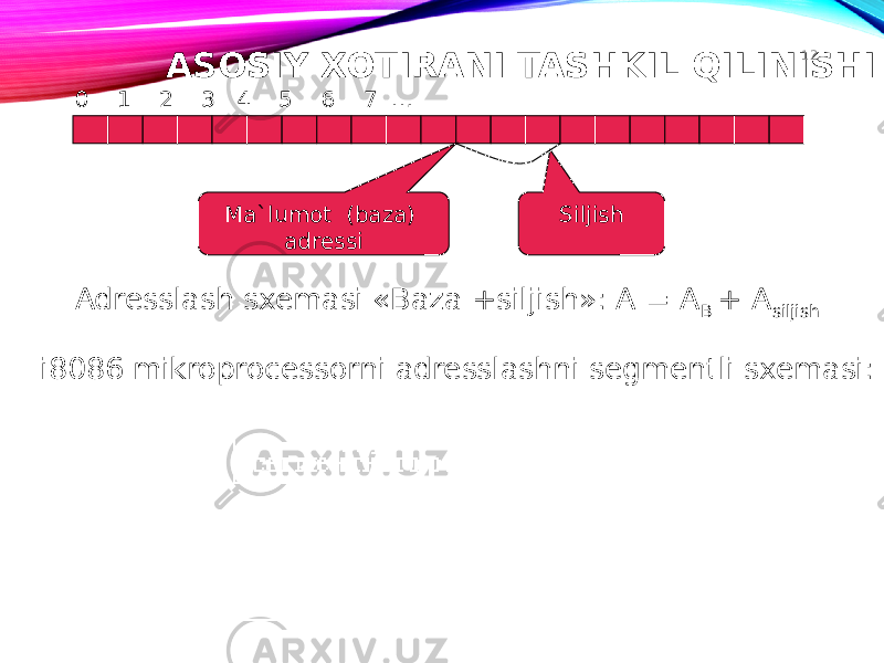 ASOSIY XOTIRANI TASHKIL QILINISHI 12 0 1 2 3 4 5 6 7 … Ma`lumot (baza) adressi Siljish Adresslash sxemasi «Baza +siljish»: A = A B + А siljish i8086 mikroprocessorni adresslashni segmentli sxemasi: 