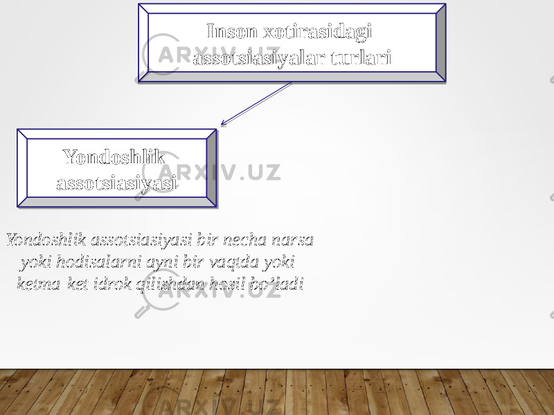 Inson xotirasidagi assotsiasiyalar turlari Yondoshlik assotsiasiyasi Yondoshlik assotsiasiyasi bir necha narsa yoki hodisalarni ayni bir vaqtda yoki ketma-ket idrok qilishdan hosil bo’ladi 0214080E140C2B0E 070808 25 070808 