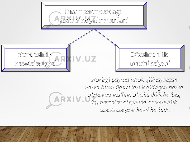 Inson xotirasidagi assotsiasiyalar turlari Yondoshlik assotsiasiyasi O’xshashlik assotsiasiyasi Hozirgi paytda idrok qilinayotgan narsa bilan ilgari idrok qilingan narsa o’rtasida ma&#39;lum o’xshashlik bo’lsa, bu narsalar o’rtasida o’xshashlik assotsiasiyasi hosil bo’ladi. 0214080E140C2B0E 070808 25 0708 33 0708 